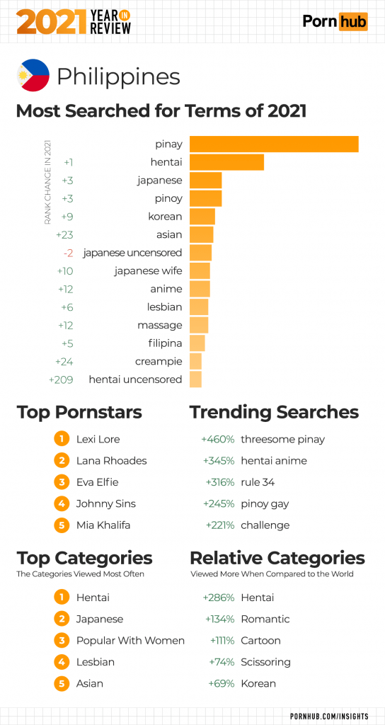 5 pornhub insights 2021 year in review 9 philippines 544x1024 1
